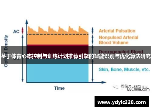 基于体育心率控制与训练计划推荐引擎的智能识别与优化算法研究