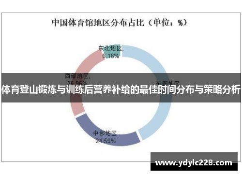 体育登山锻炼与训练后营养补给的最佳时间分布与策略分析
