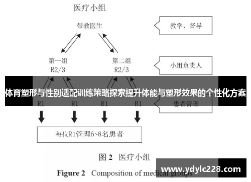 体育塑形与性别适配训练策略探索提升体能与塑形效果的个性化方案